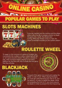 The Most Popular Casino Games that are Played via the Internet